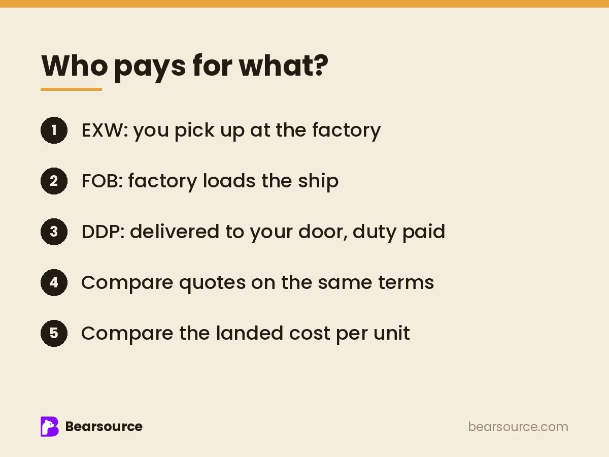 FOB vs EXW vs DDP: Which Shipping Terms Should You Buy On?