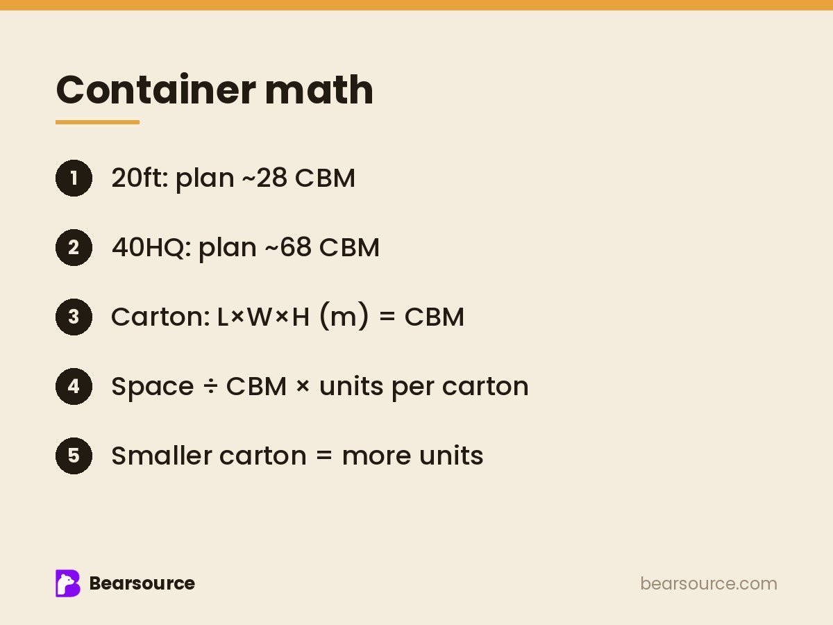 How Many Units Fit in a Shipping Container? A Simple CBM Guide
