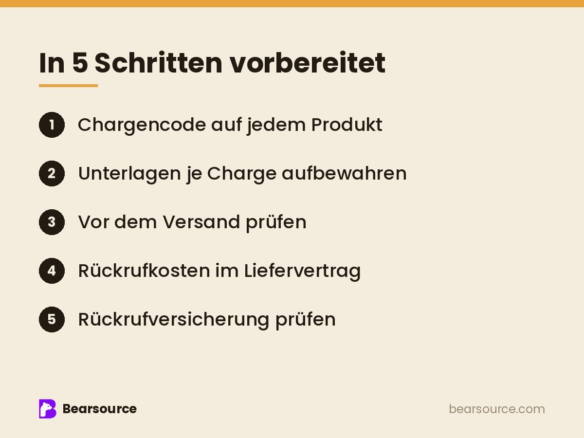 Produktrückruf: Was in den ersten 48 Stunden zu tun ist (und wie Sie sich vorher vorbereiten)